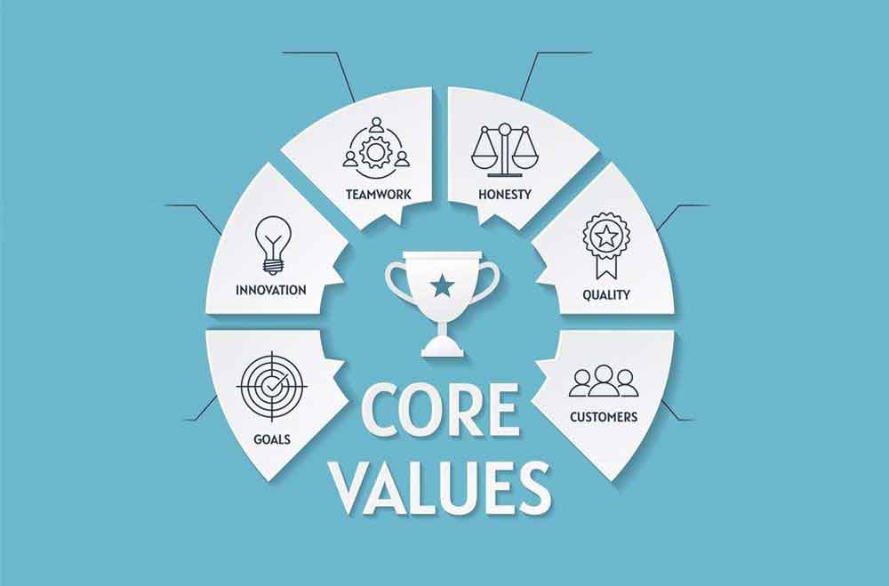 Core Values